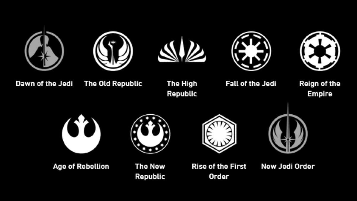 Star Wars' eras detailed in new official timeline