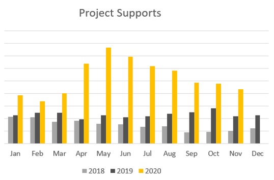 LEGO Ideas 2020 project supports graph