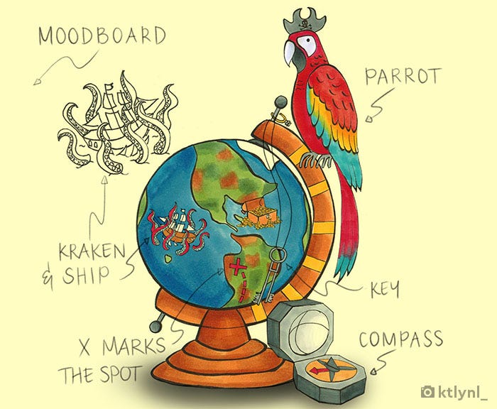LEGO Ideas 21332 The Globe Ktlynl moodboard